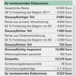 Vorlage Kleingewerbe Anmelden Bewundernswert Versteuerndes Einkommen Berechnen Zu Versteuerndes