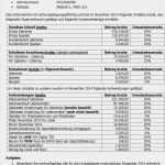 Vorlage Kleingewerbe Anmelden Cool Vorsteuer Umsatzsteuer Berechnen Umsatzsteuer Teil 2 Ust