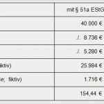Vorlage Kleingewerbe Anmelden Genial Versteuerndes Einkommen Berechnen Zu Versteuerndes
