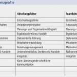 Vorlage Kompetenzprofil Cool Gezielte Führungskräfteentwicklung Die Große
