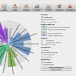 Vorlage Kompetenzprofil Großartig Kompetenzmanager