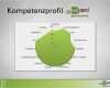 Vorlage Kompetenzprofil Gut Enterprise Content Management Am Point Mit Ecspand