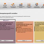 Vorlage Kompetenzprofil Inspiration Erstellen Der Profilstruktur