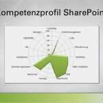 Vorlage Kompetenzprofil Luxus Enterprise Content Management Am Point Mit Ecspand