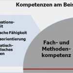 Vorlage Kompetenzprofil Schön Team Und Mitarbeiter Führen