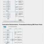 Vorlage Konformitätserklärung Wunderbar Vorlage Maschinenrichtlinie Pdf