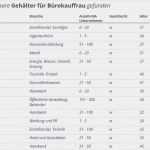 Vorlage Kontowechsel Schönste Kreditrahmen Berechnen Immobilien Ratgeber Wissenswertes
