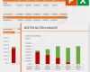 Vorlage Kostenplanung Großartig Vorlage Kosten Nutzen Analyse