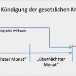 Vorlage Krankenkasse Kündigung Wunderbar Krankenkasse Rechnung Einreichen Vorlage Schön Großartig