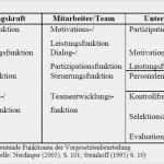 Vorlage Kundenbefragung Großartig Vorgesetztenbeurteilung Vorlage – Kundenbefragung