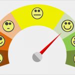 Vorlage Kundenzufriedenheit Wunderbar Ermittlung Kundenzufriedenheit Arbeitsanweisung Vorlage