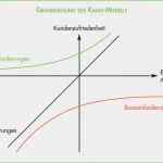 Vorlage Kundenzufriedenheit Wunderbar Qm Din iso Kundenzufriedenheit Messen