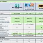 Vorlage Kündigung Autoversicherung Word Inspiration Huk24 Kfz Versicherung Huk24 Kfz Versicherung Im Test