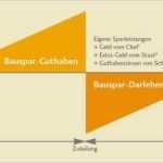 Vorlage Kündigung Bausparvertrag Schwäbisch Hall Cool ist Bausparen Sinnvoll – Bausparkasse Schwäbisch Hall