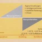 Vorlage Kündigung Bausparvertrag Schwäbisch Hall Erstaunlich Bausparen