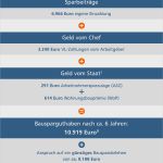 Vorlage Kündigung Bausparvertrag Schwäbisch Hall Genial Bausparvertrag Schwäbisch Hall Volksbank An Der Niers Eg