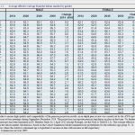 Vorlage Kündigung Bei Renteneintritt Mit 63 Cool Das Märchen Von Der Griechischen Rente