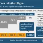 Vorlage Kündigung Bei Renteneintritt Mit 63 Cool Rente Vor 67 Nur Mit Abschlägen