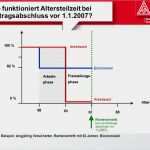 Vorlage Kündigung Bei Renteneintritt Mit 63 Inspiration Die Neue Altersteilzeit Ppt Herunterladen