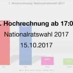 Vorlage Kündigung Berufsunfähigkeitsversicherung Inspiration Ergebnis Nationalratswahl 2017 Österreich Mit