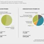 Vorlage Kündigung Kabelanschluss Erstaunlich Strom Anmelden Umzug Online Anbieter Wechseln