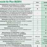 Vorlage Kündigung Kfz Versicherung Devk Fabelhaft Devk Kfz Versicherung Test Und Erfahrungen