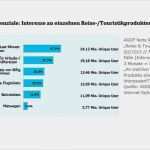 Vorlage Kündigung Reiseversicherung Berlin Direkt Best Of Die Wichtigsten Line Reiseportale