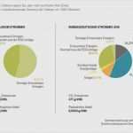 Vorlage Kündigung Strom Angenehm 43 Angenehm Kündigung Strom Umzug Vorlage Bilder