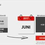 Vorlage Kündigung Vodafone Mobilfunk Einzigartig Vodafone Rechnung Nicht Bezahlt Mobilfunk Rechnung
