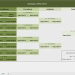 Vorlage Langzeitlieferantenerklärung 2018 Beste Wm 2018 Spielplan Vorlage Excel