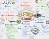 Vorlage Mindmap Bewundernswert Mindmap Erstellen Mind Mapping Lernen Wichtige Infos