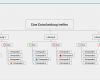 Vorlage Mindmap Bewundernswert Mindmaps Vorteile Anwendung Möglichkeiten