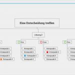 Vorlage Mindmap Bewundernswert Mindmaps Vorteile Anwendung Möglichkeiten