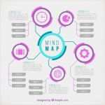 Vorlage Mindmap Erstaunlich Coole Mind Map Vorlage