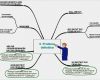 Vorlage Mindmap Erstaunlich Problemdefinition Und Problemanalyse Mindmaps Jetzt Zum