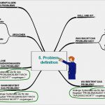 Vorlage Mindmap Erstaunlich Problemdefinition Und Problemanalyse Mindmaps Jetzt Zum