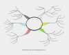Vorlage Mindmap Fabelhaft Blank Creative Mind Map Google Search …