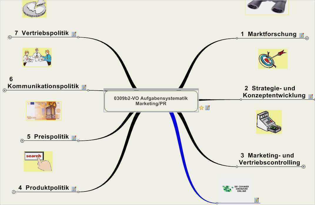 Vorlage Mindmap Fabelhaft Mindmap Checkliste Aufgaben Systematik Marketing Pr
