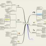 Vorlage Mindmap Gut Mindmap Checkliste Aufgaben Systematik Marketing Pr