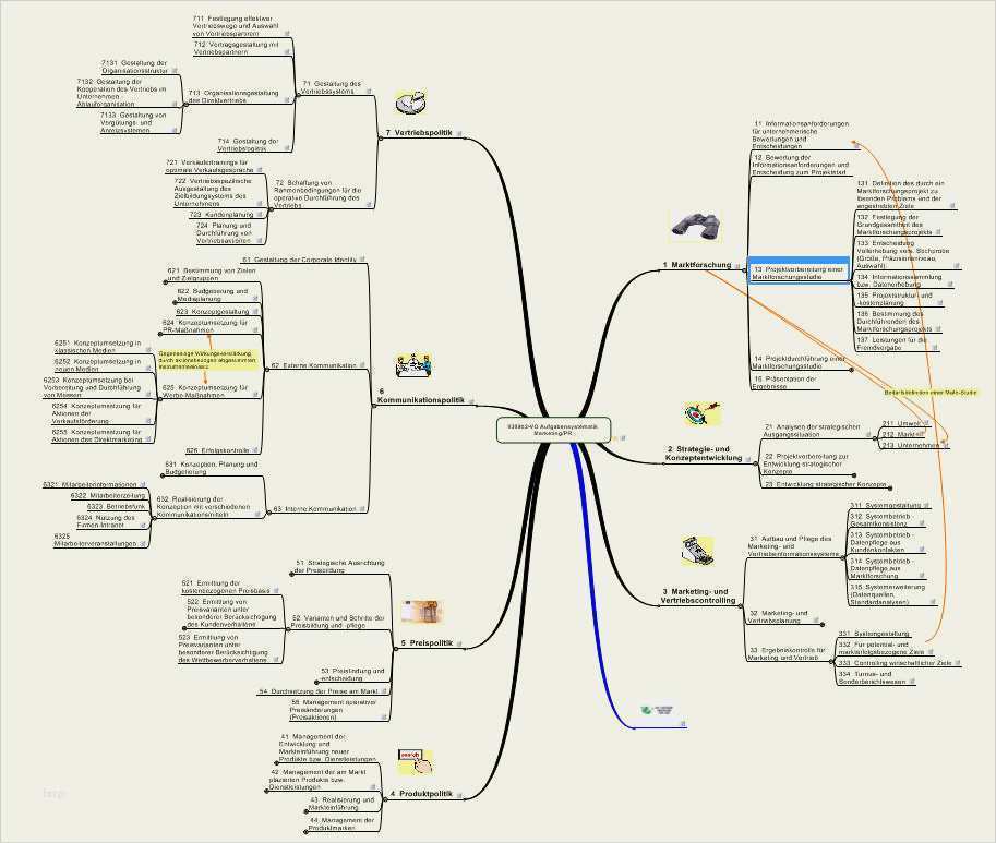 Vorlage Mindmap Gut Mindmap Checkliste Aufgaben Systematik Marketing Pr