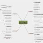 Vorlage Mindmap Hübsch Mindmap Vorlage Word – Various Vorlagen