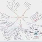 Vorlage Mindmap Luxus Phw Zusammenfassungen Vwl Marketing Fibu Bebu Recht