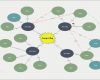 Vorlage Mindmap Word Erstaunlich Kostenlose Concept Map Vorlagen Für Word Powerpoint Pdf