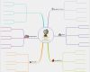 Vorlage Mindmap Word Genial Mindmap Vorlage
