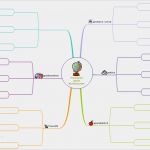 Vorlage Mindmap Word Genial Mindmap Vorlage