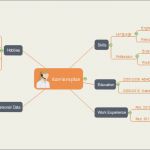 Vorlage Mindmap Word Gut Zukunftsplan Mit Mindmap Erstellen software Für