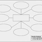 Vorlage Mindmap Word Hübsch Best 25 Mind Map Template Ideas On Pinterest
