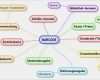 Vorlage Mindmap Word Neu Mindmap Vorlage Word – Various Vorlagen