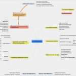 Vorlage Mindmap Wunderbar Mindmap Templates Für Analyse Von Projektumfeld
