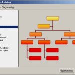 Vorlage organigramm Powerpoint Einzigartig Willkommen Bei Adobe Golive 5